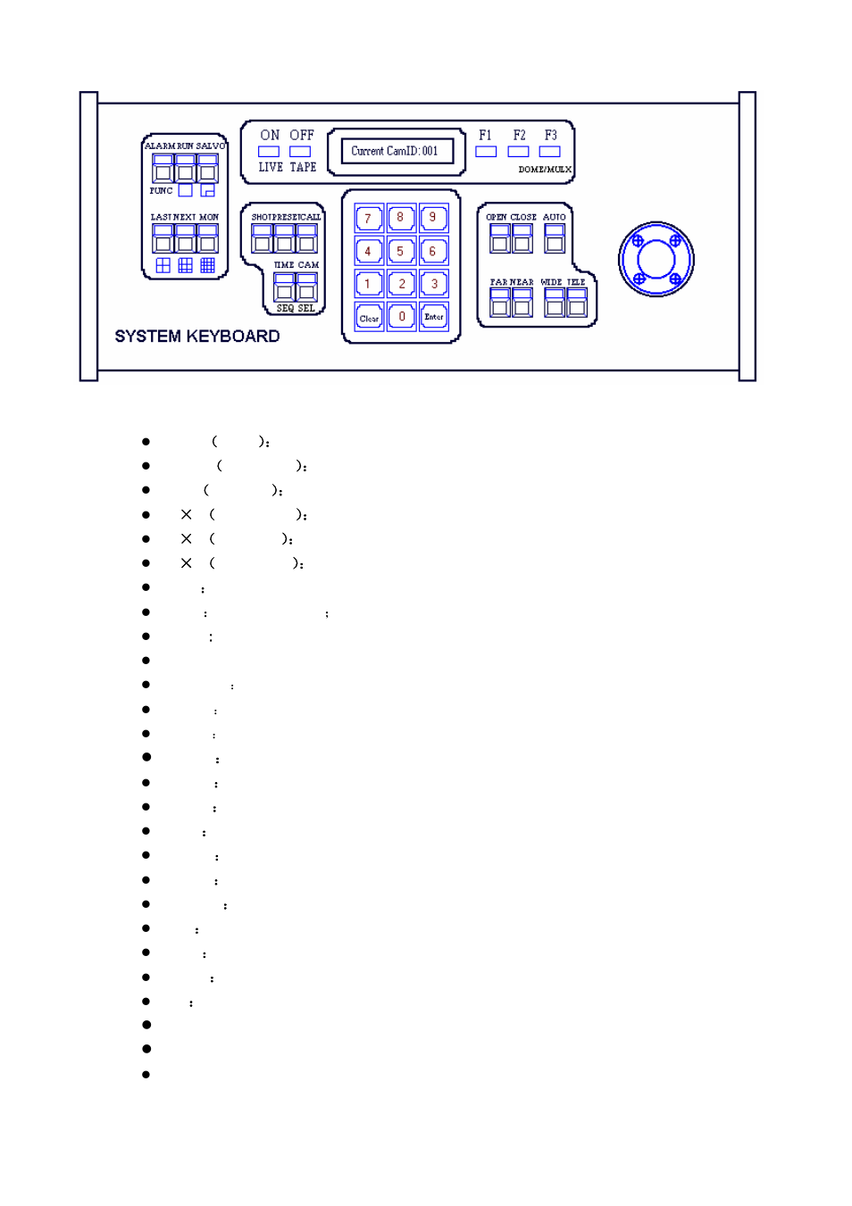 COP-USA AU40Z User Manual | Page 3 / 9