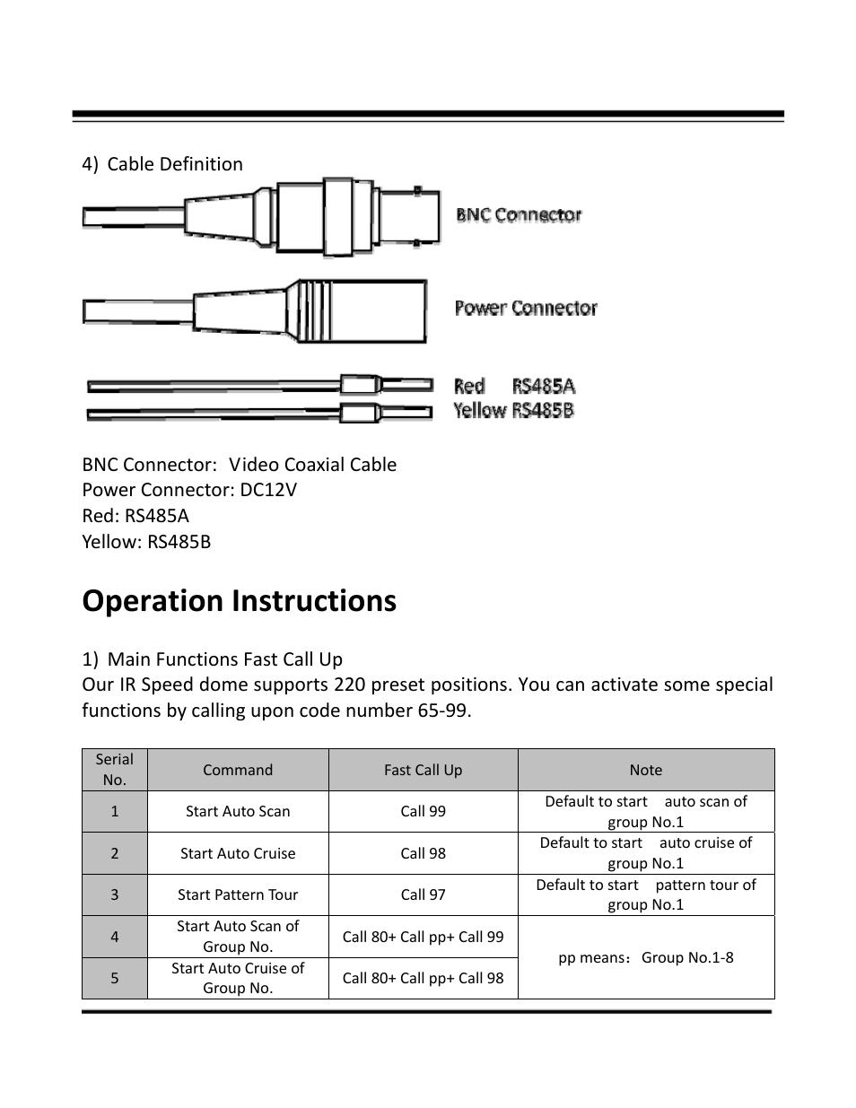 Operation instructions | COP-USA CD55-SDI-IRWPTK User Manual | Page 22 / 54