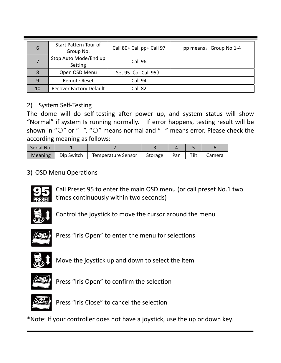 Means normal and | COP-USA CD55-SDI-IRWPTK User Manual | Page 23 / 54