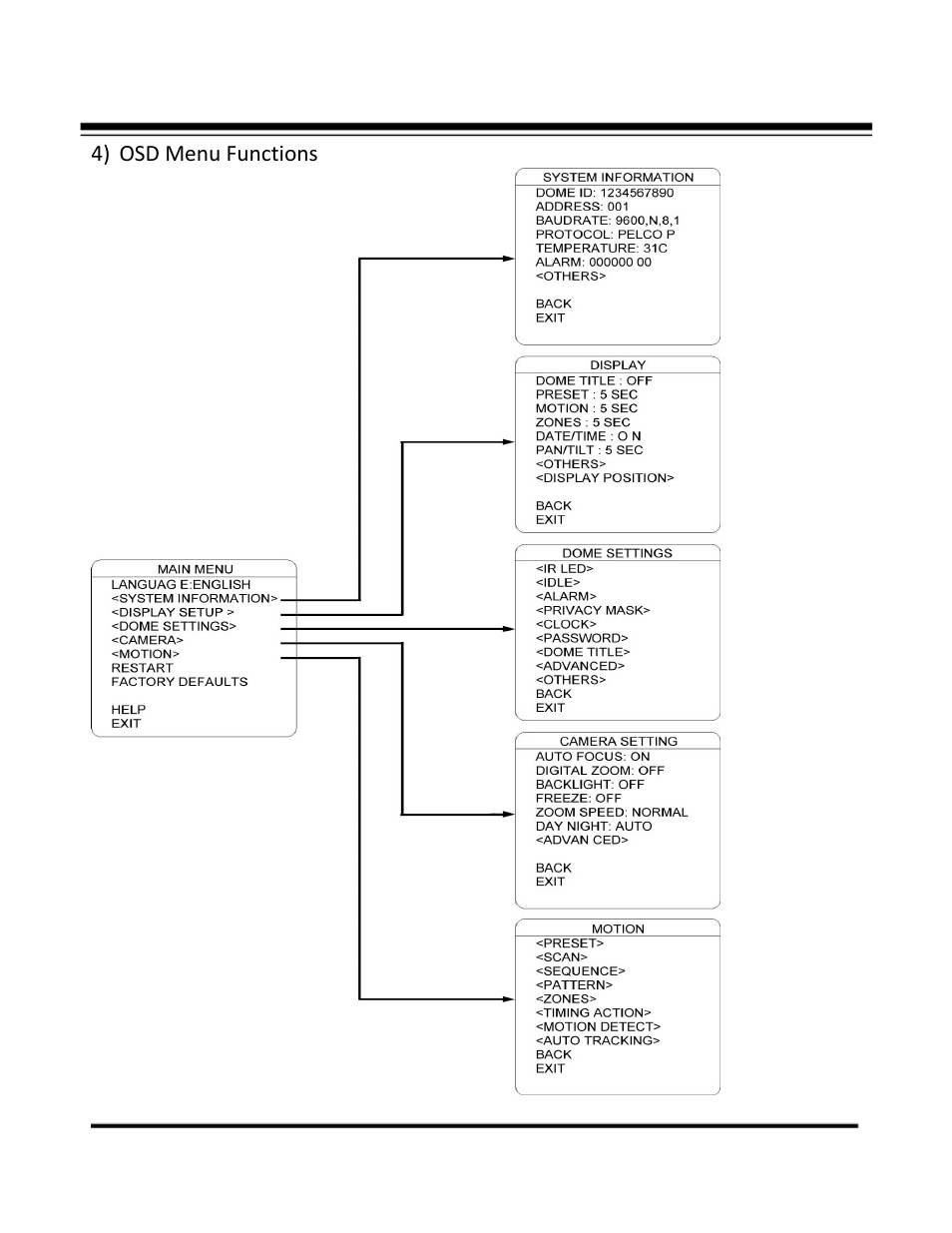 4) osd menu functions | COP-USA CD55-SDI-IRWPTK User Manual | Page 24 / 54