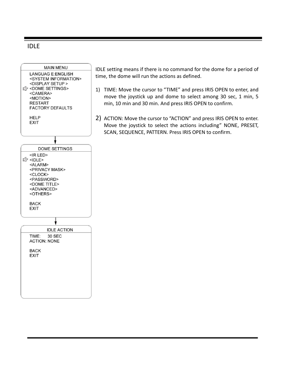 Idle | COP-USA CD55-SDI-IRWPTK User Manual | Page 29 / 54