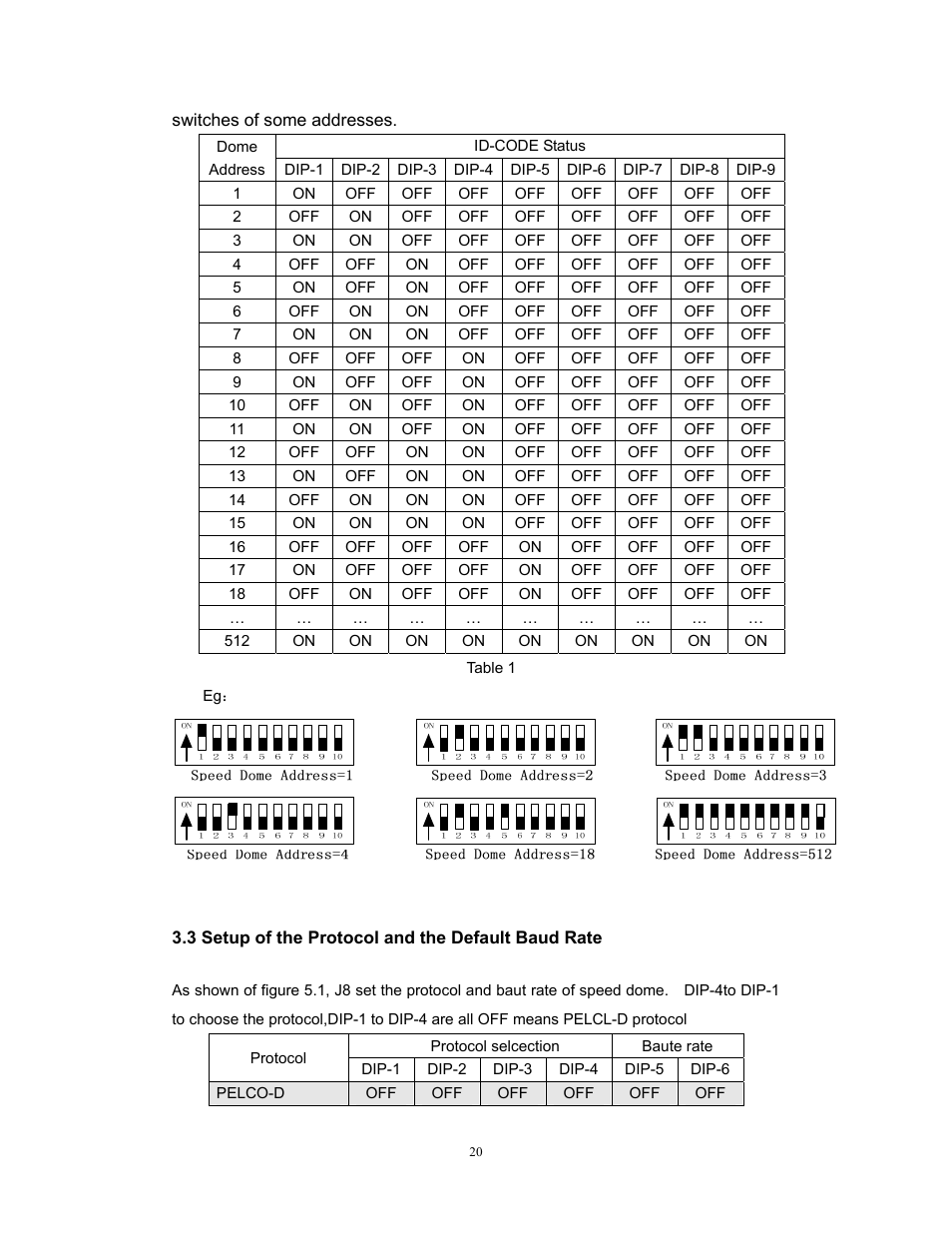 COP-USA CD55-H-SDI User Manual | Page 21 / 29