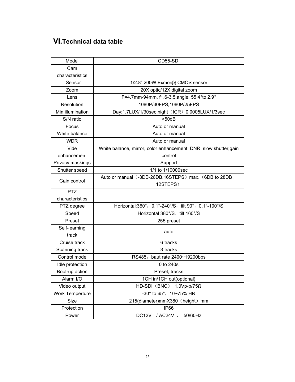 Technical data table | COP-USA CD55-H-SDI User Manual | Page 24 / 29