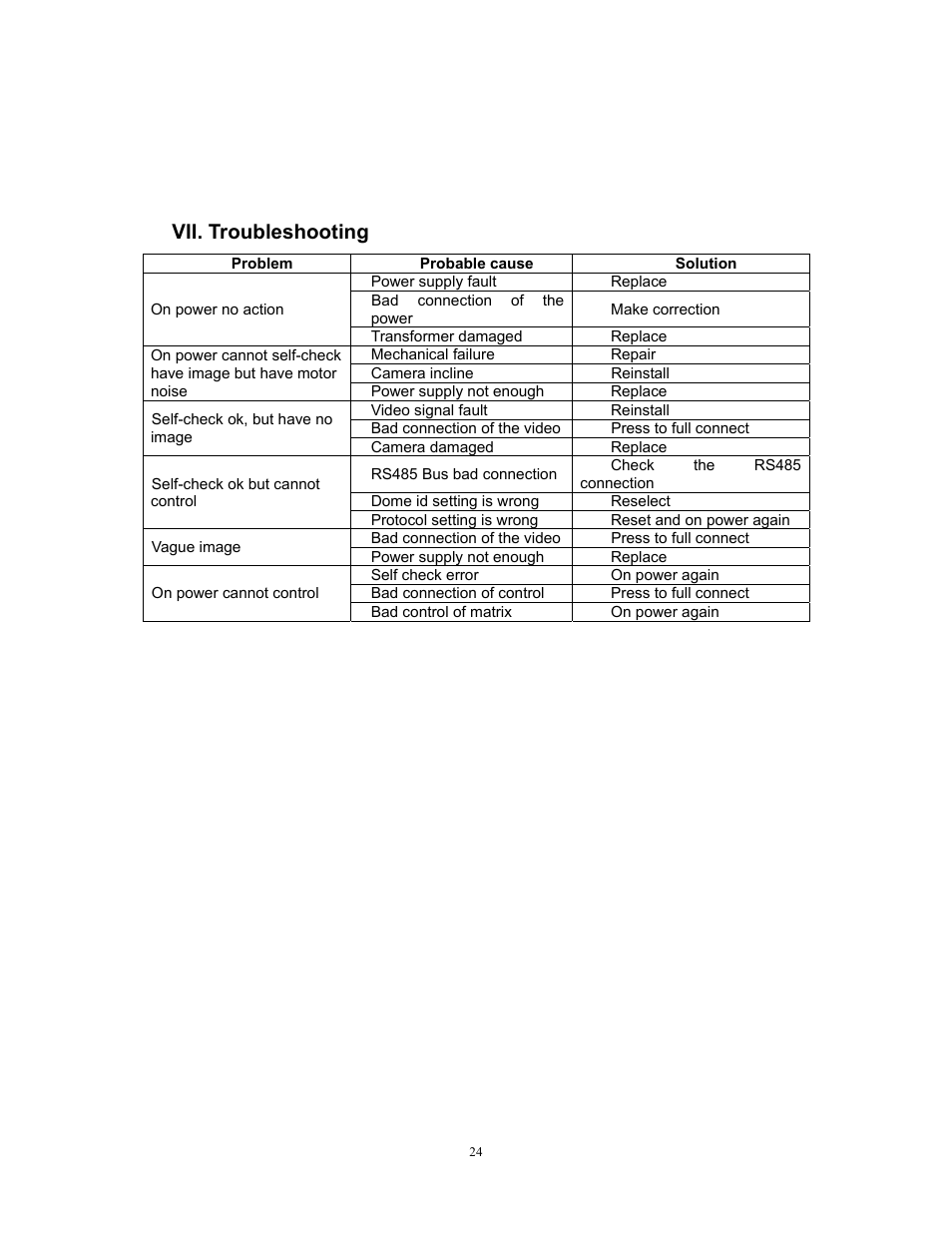 Vii. troubleshooting | COP-USA CD55-H-SDI User Manual | Page 25 / 29