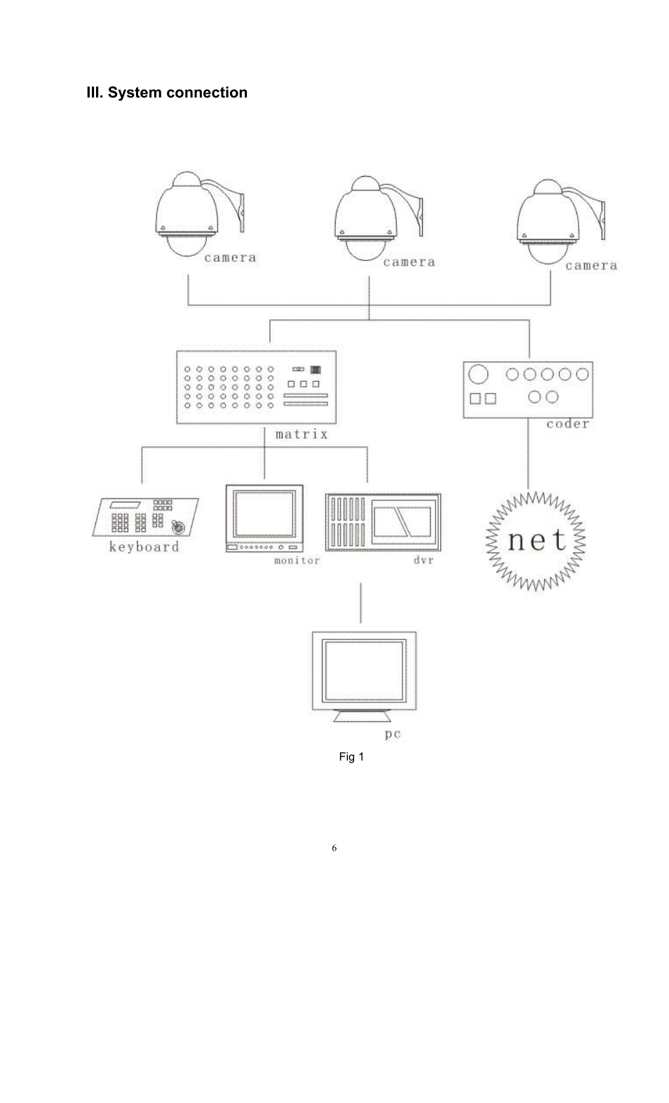 Iii. system connection | COP-USA CD55-H-SDI User Manual | Page 6 / 29