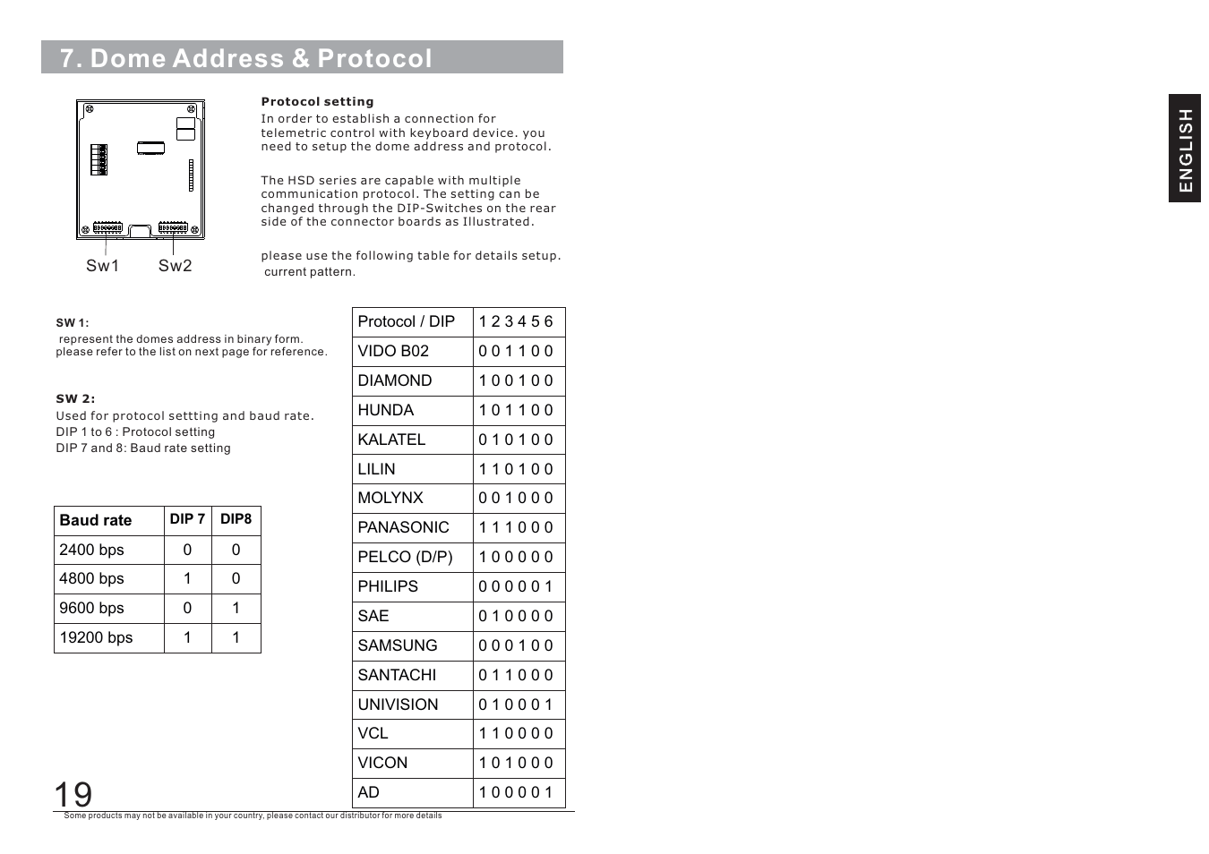Dome address & protocol | COP-USA CD55-SDI User Manual | Page 12 / 15