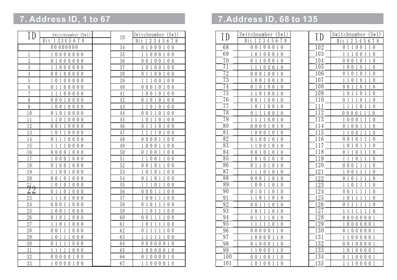 Address id, 1 to 67 | COP-USA CD55-SDI User Manual | Page 13 / 15