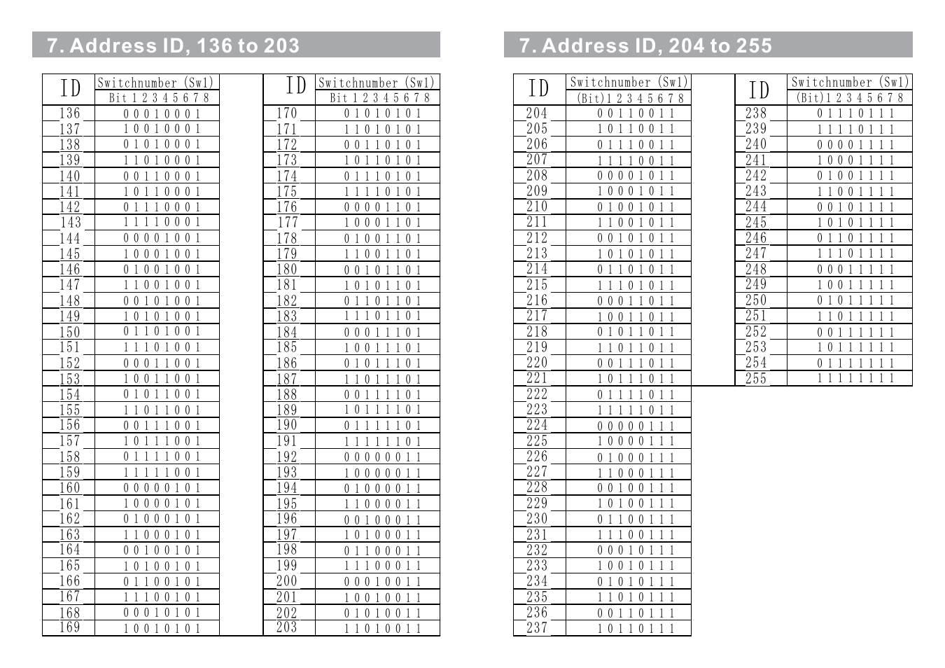 COP-USA CD55-SDI User Manual | Page 14 / 15