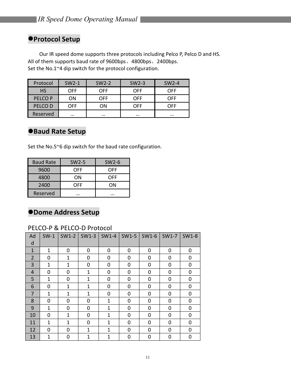Protocol setup, Baud rate setup, Dome address setup | Ir speed dome operating manual, Pelco-p & pelco-d protocol | COP-USA CD55NV-IR35YK User Manual | Page 12 / 51