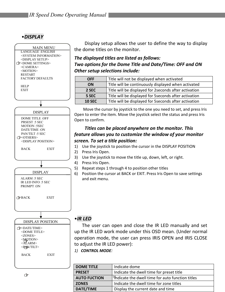 Ir speed dome operating manual, Display, Ir led | COP-USA CD55NV-IR35YK User Manual | Page 19 / 51