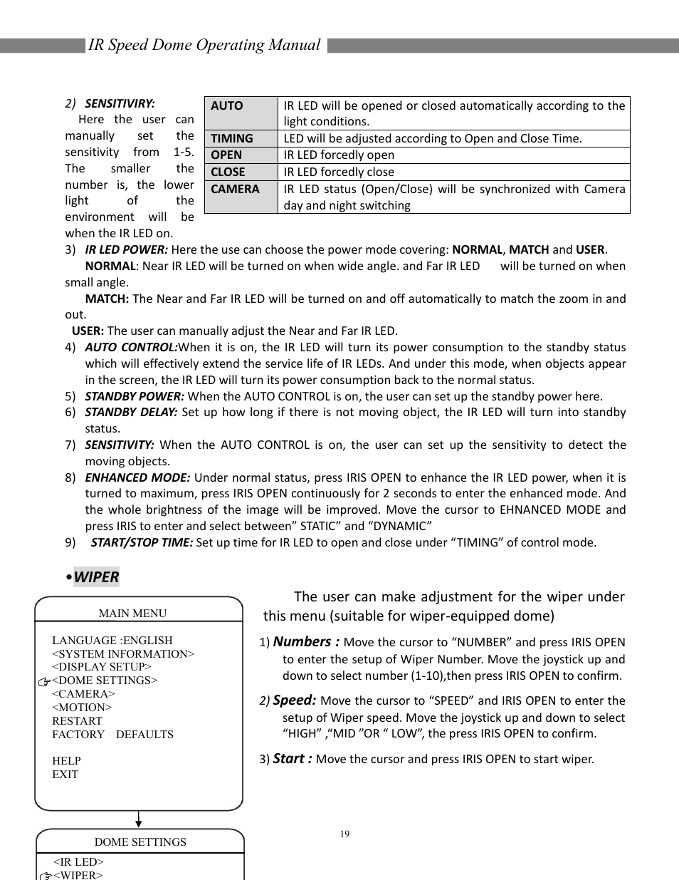 Ir speed dome operating manual, Wiper | COP-USA CD55NV-IR35YK User Manual | Page 20 / 51