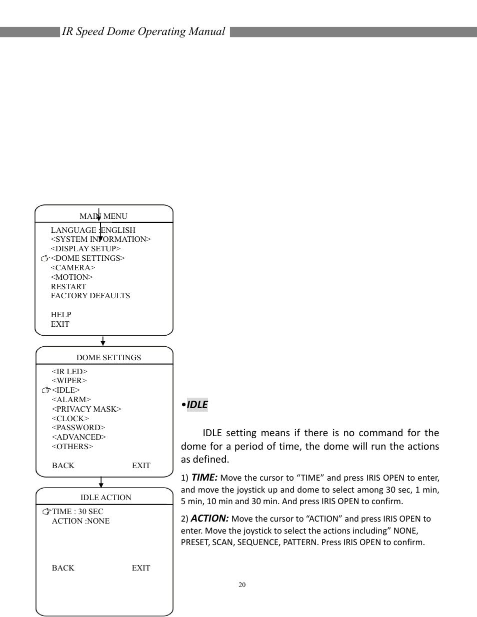 Ir speed dome operating manual, Idle | COP-USA CD55NV-IR35YK User Manual | Page 21 / 51