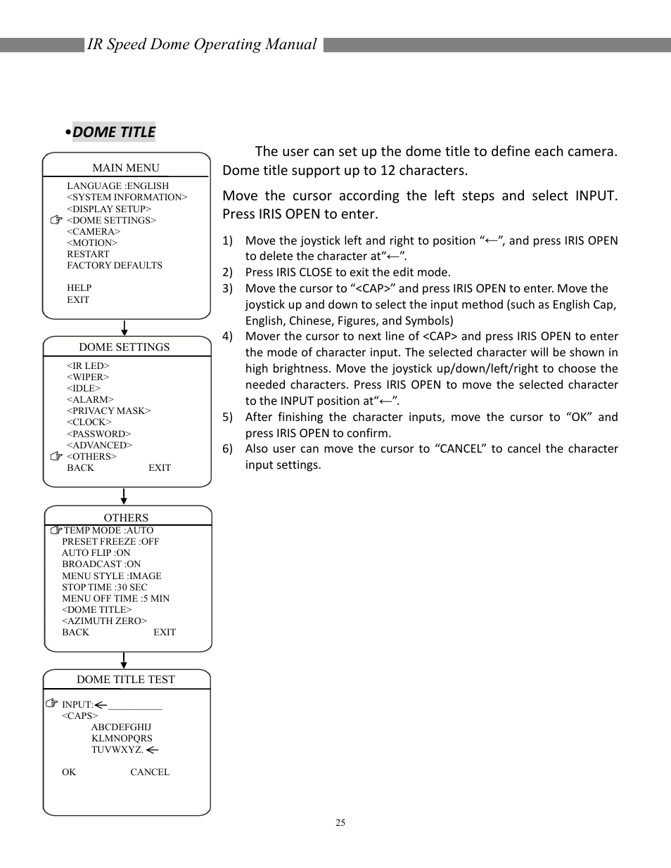 Ir speed dome operating manual, Dome title | COP-USA CD55NV-IR35YK User Manual | Page 26 / 51