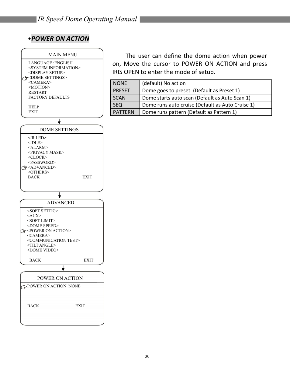 Ir speed dome operating manual, Power on action | COP-USA CD55NV-IR35YK User Manual | Page 31 / 51