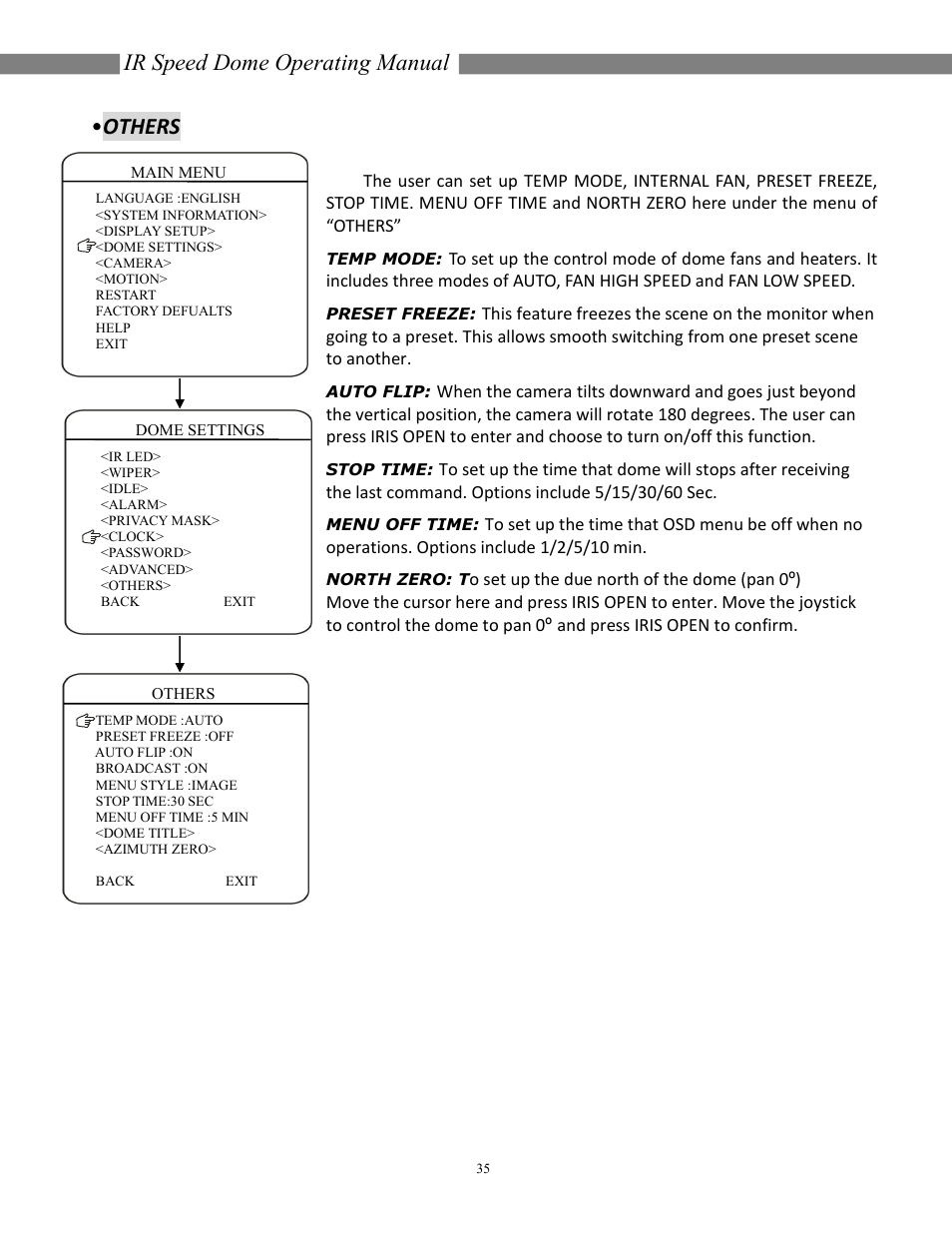 Ir speed dome operating manual, Others | COP-USA CD55NV-IR35YK User Manual | Page 36 / 51