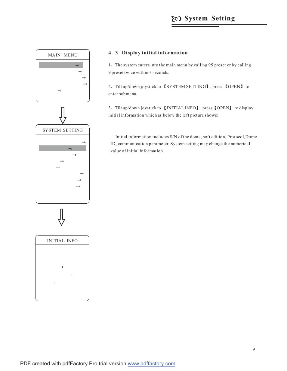 System setting | COP-USA CD58NV-MTS18 User Manual | Page 12 / 50