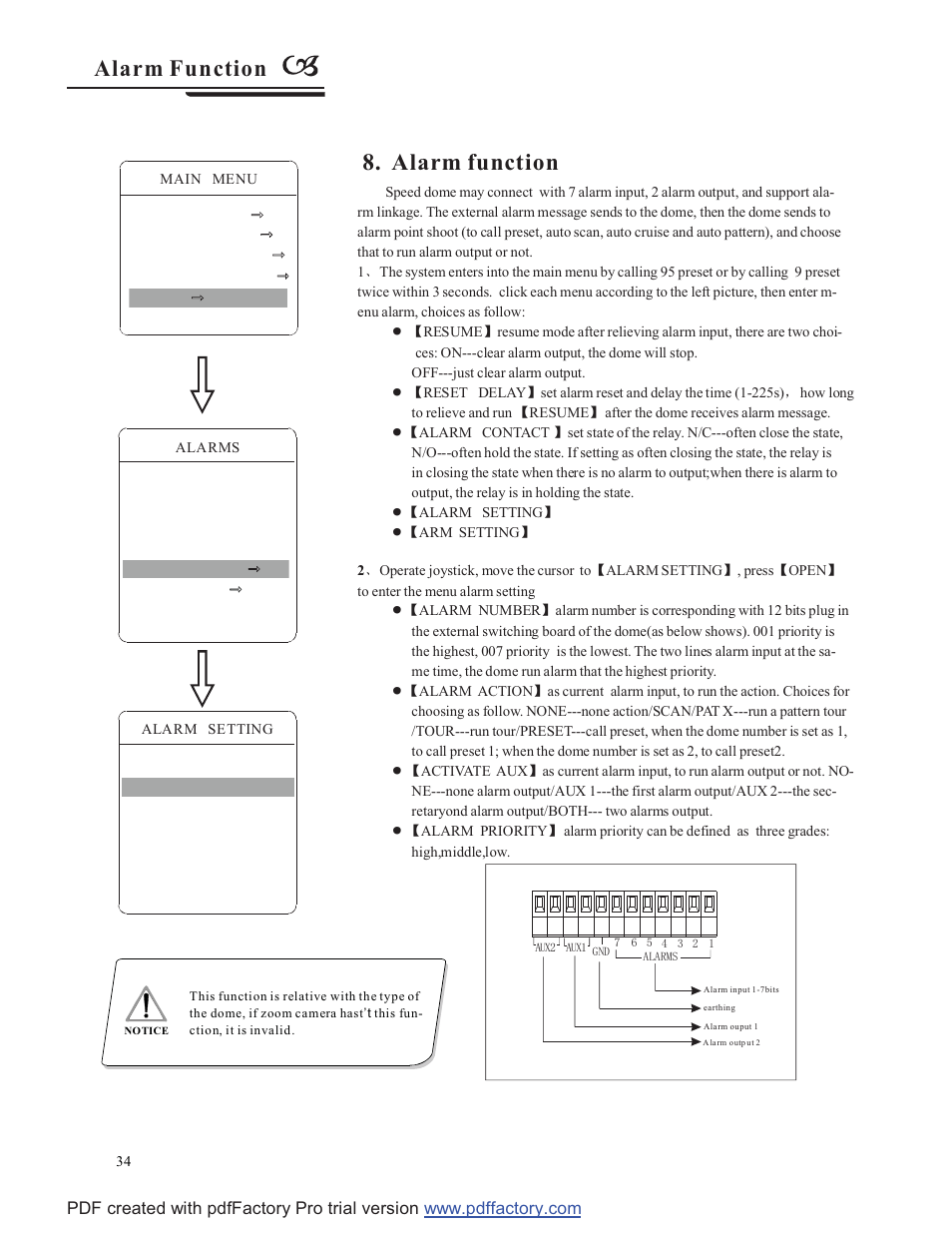 Alarm function alarm function | COP-USA CD58NV-MTS18 User Manual | Page 37 / 50