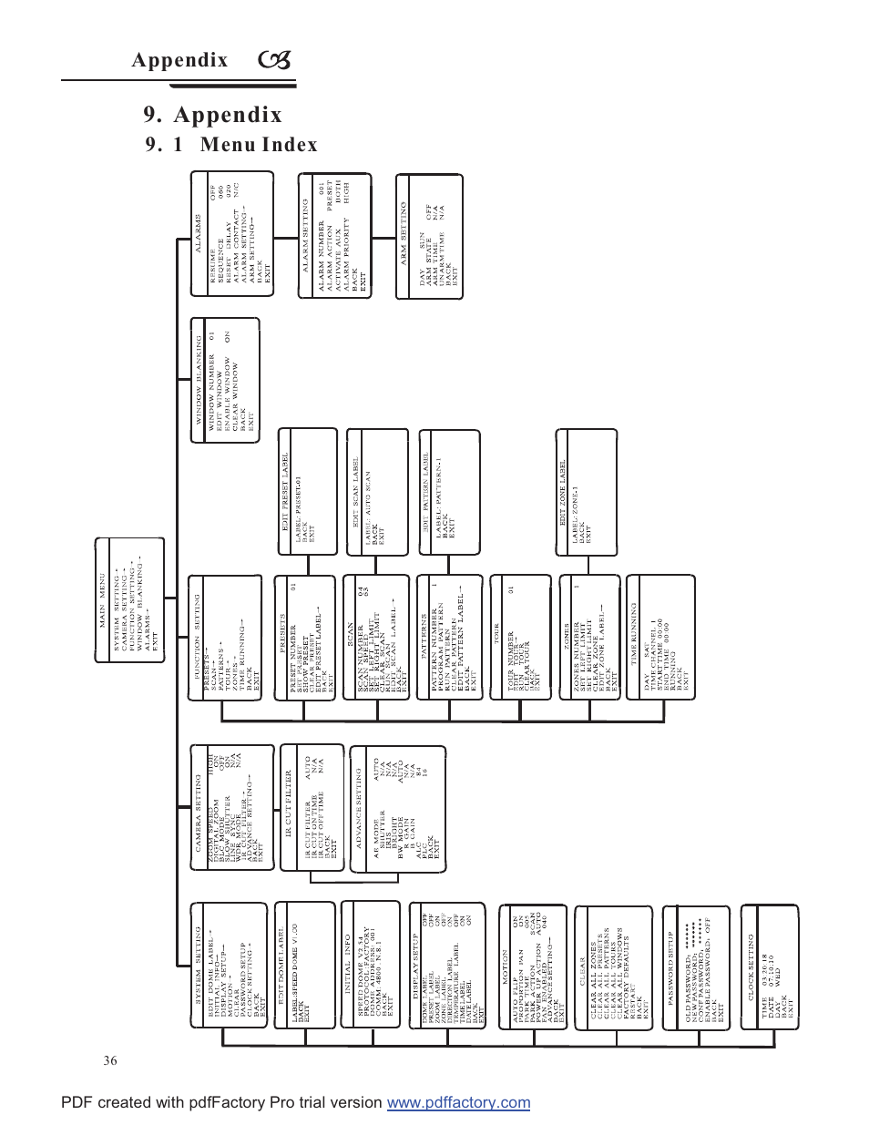 Appendix | COP-USA CD58NV-MTS18 User Manual | Page 39 / 50