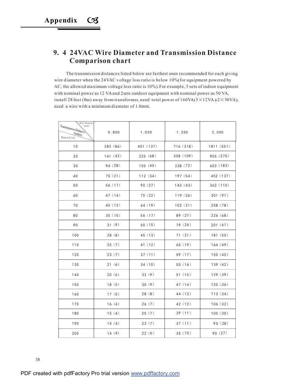 Appendix | COP-USA CD58NV-MTS18 User Manual | Page 41 / 50