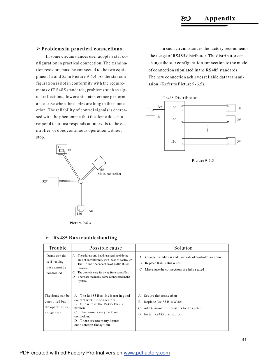 Appendix, Problems in practical connections, Trouble possible cause solution | Rs485 bus troubleshooting | COP-USA CD58NV-MTS18 User Manual | Page 44 / 50