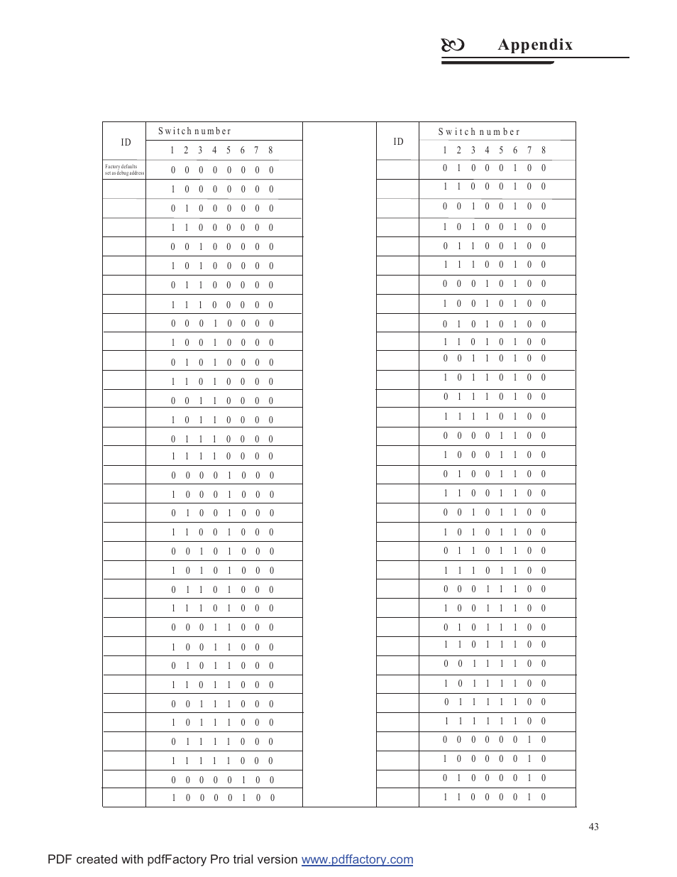 Appendix | COP-USA CD58NV-MTS18 User Manual | Page 46 / 50