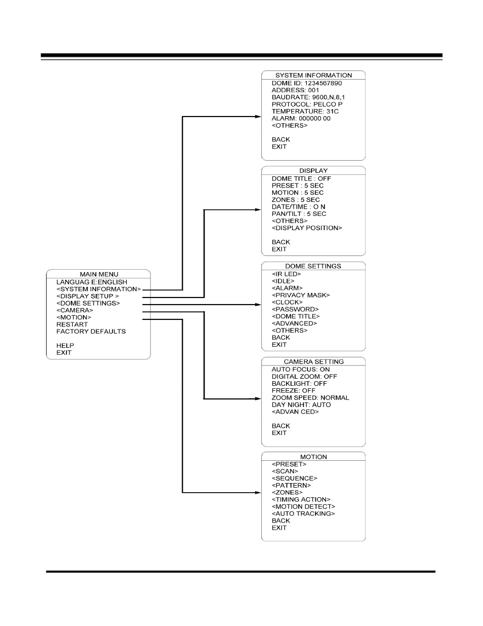 COP-USA CD59NV-IR35YK User Manual | Page 25 / 55