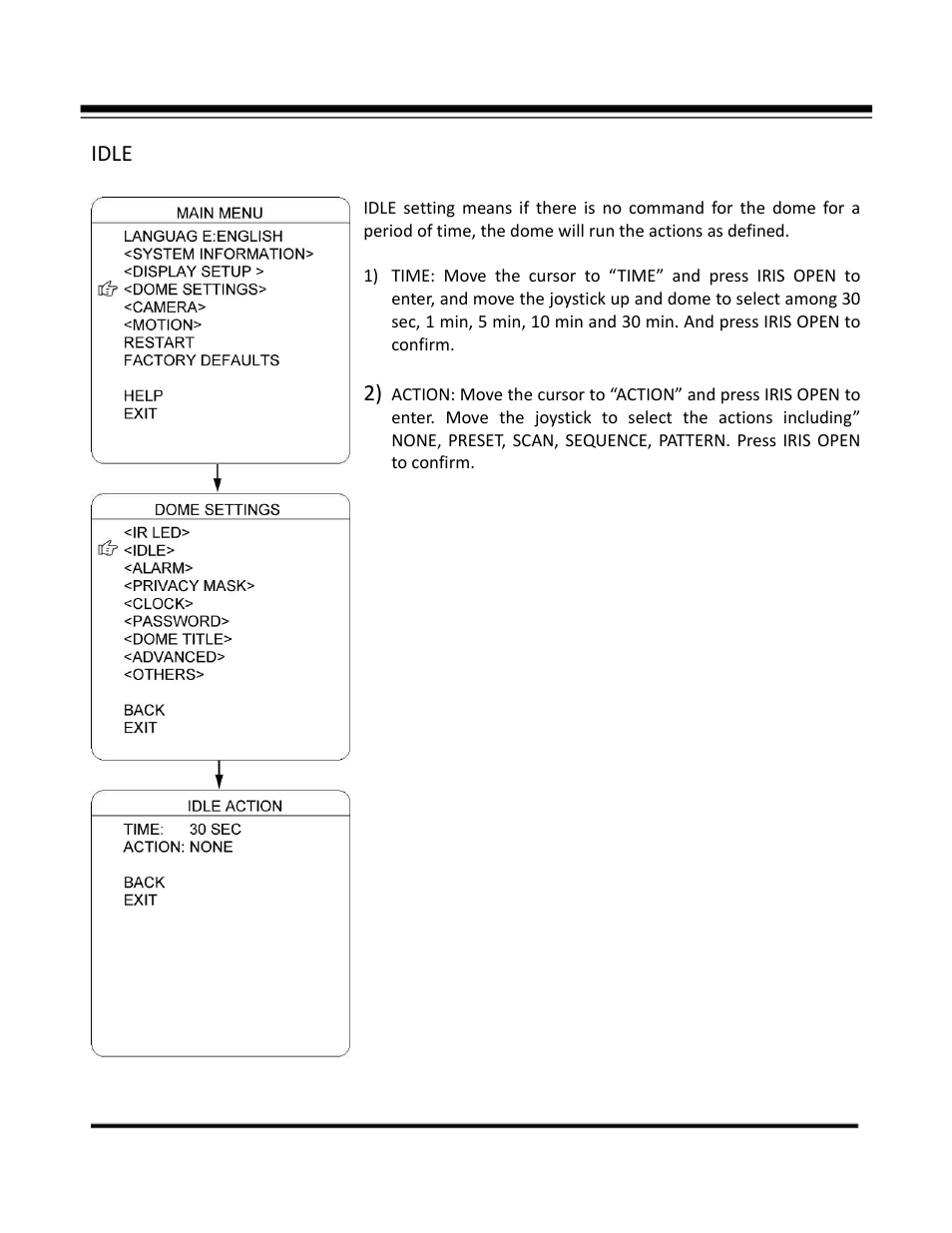 Idle | COP-USA CD59NV-IR35YK User Manual | Page 30 / 55