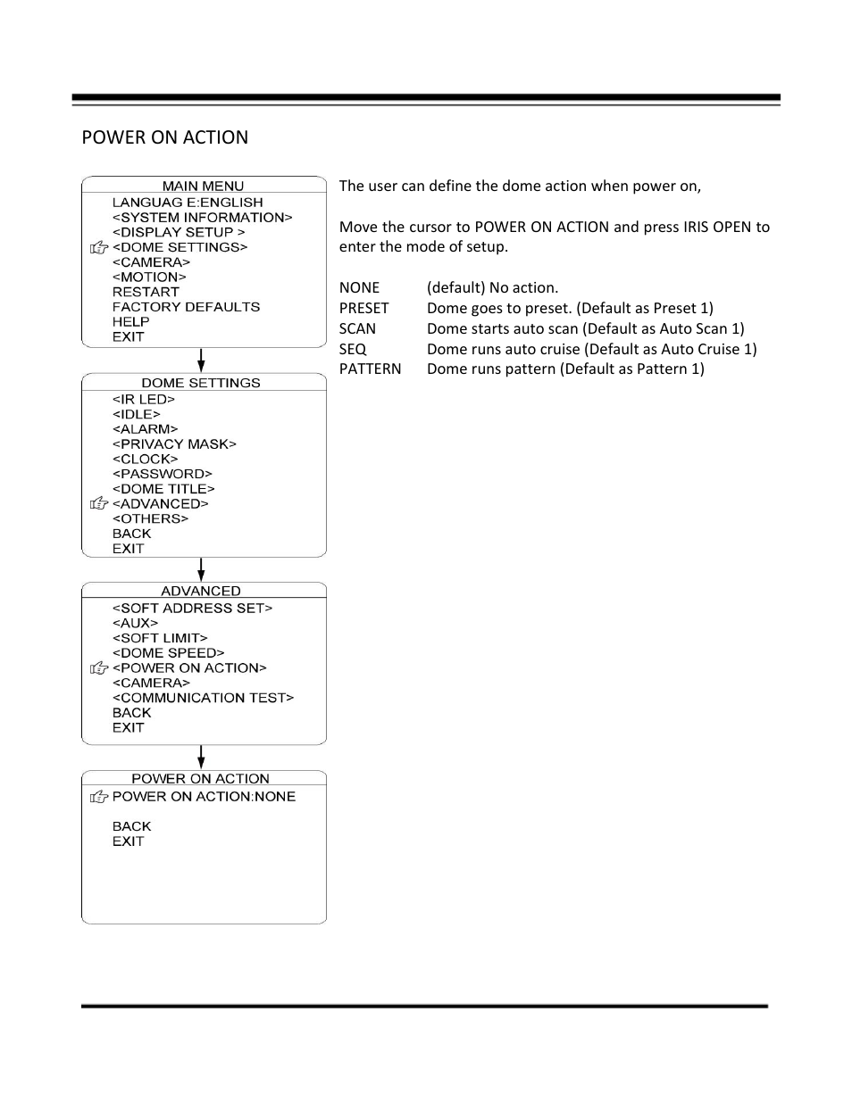 Power on action | COP-USA CD59NV-IR35YK User Manual | Page 40 / 55