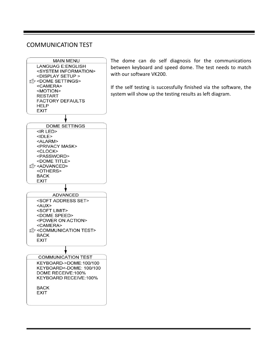 Communication test | COP-USA CD59NV-IR35YK User Manual | Page 42 / 55