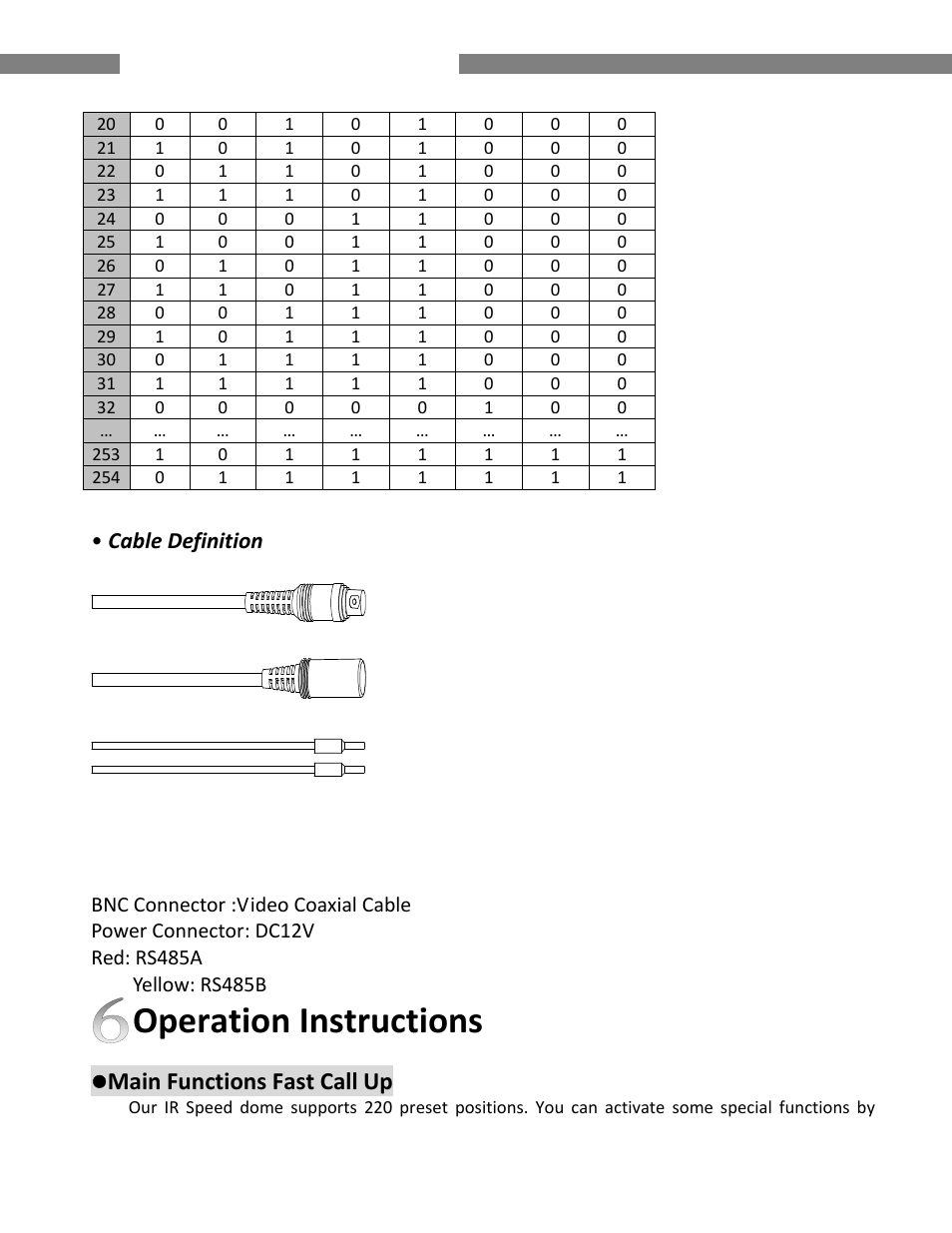 Operation instructions, Main functions fast call up, Ir speed dome operating manual | Cable definition | COP-USA CD59NV-IRWP User Manual | Page 14 / 52