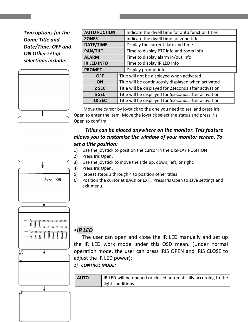 Ir speed dome operating manual, Ir led | COP-USA CD59NV-IRWP User Manual | Page 20 / 52