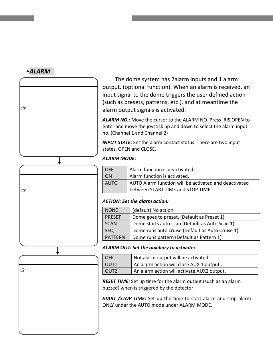 Ir speed dome operating manual, Alarm | COP-USA CD59NV-IRWP User Manual | Page 23 / 52