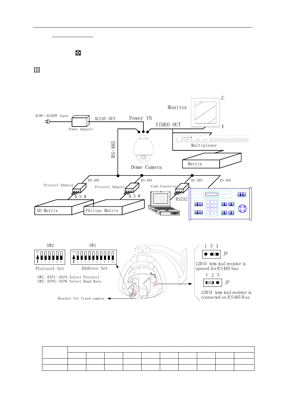 Setup of the dome camera | COP-USA CD52W-NV User Manual | Page 4 / 10