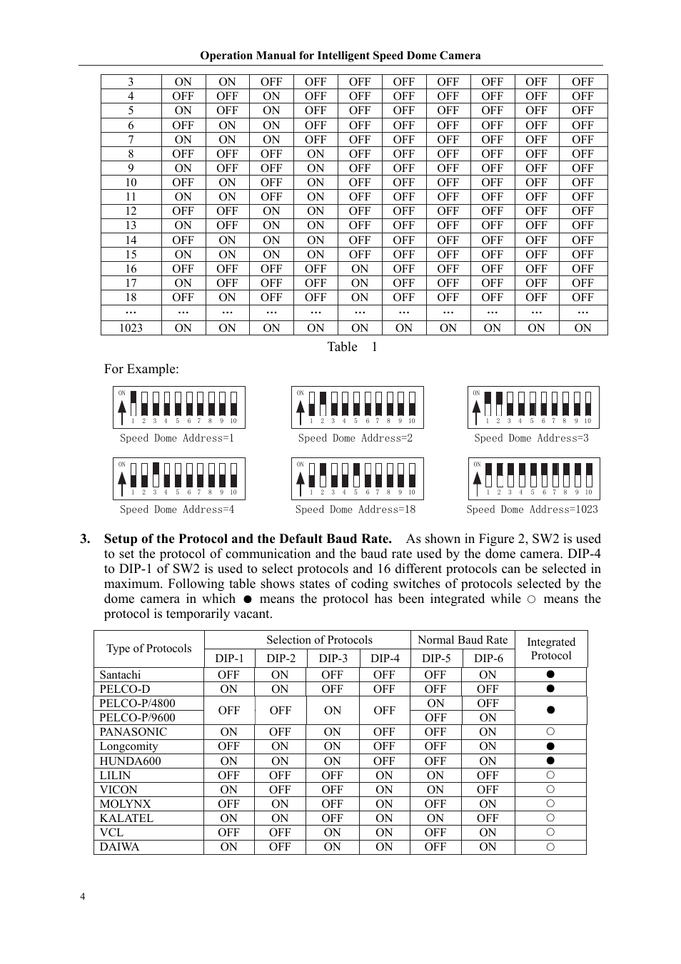 Table 1 for example, Means the protocol has been integrated while, Means the protocol is temporarily vacant | COP-USA CD52W-NV User Manual | Page 5 / 10