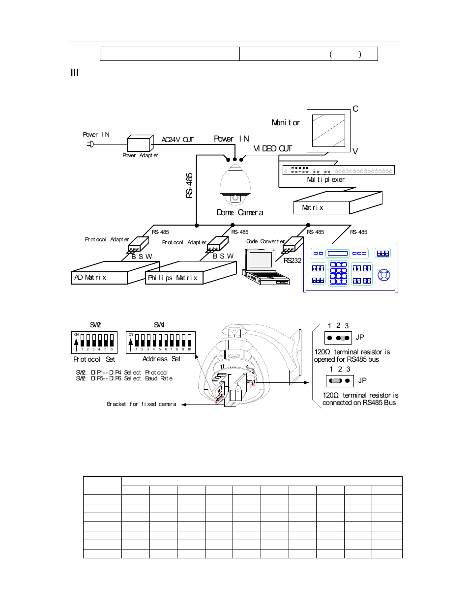 Setup of the dome camera | COP-USA CD54W-35Y User Manual | Page 4 / 11