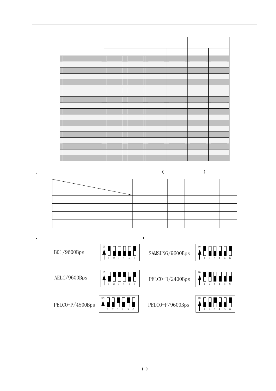 Type or protocol, Baud rate of communication, Aelc/9600bps | Samsung/9600bps, Pelco-d/2400bps, Pelco-p/4800bps, Pelco-p/9600bps | COP-USA CD56NV-IR User Manual | Page 11 / 17