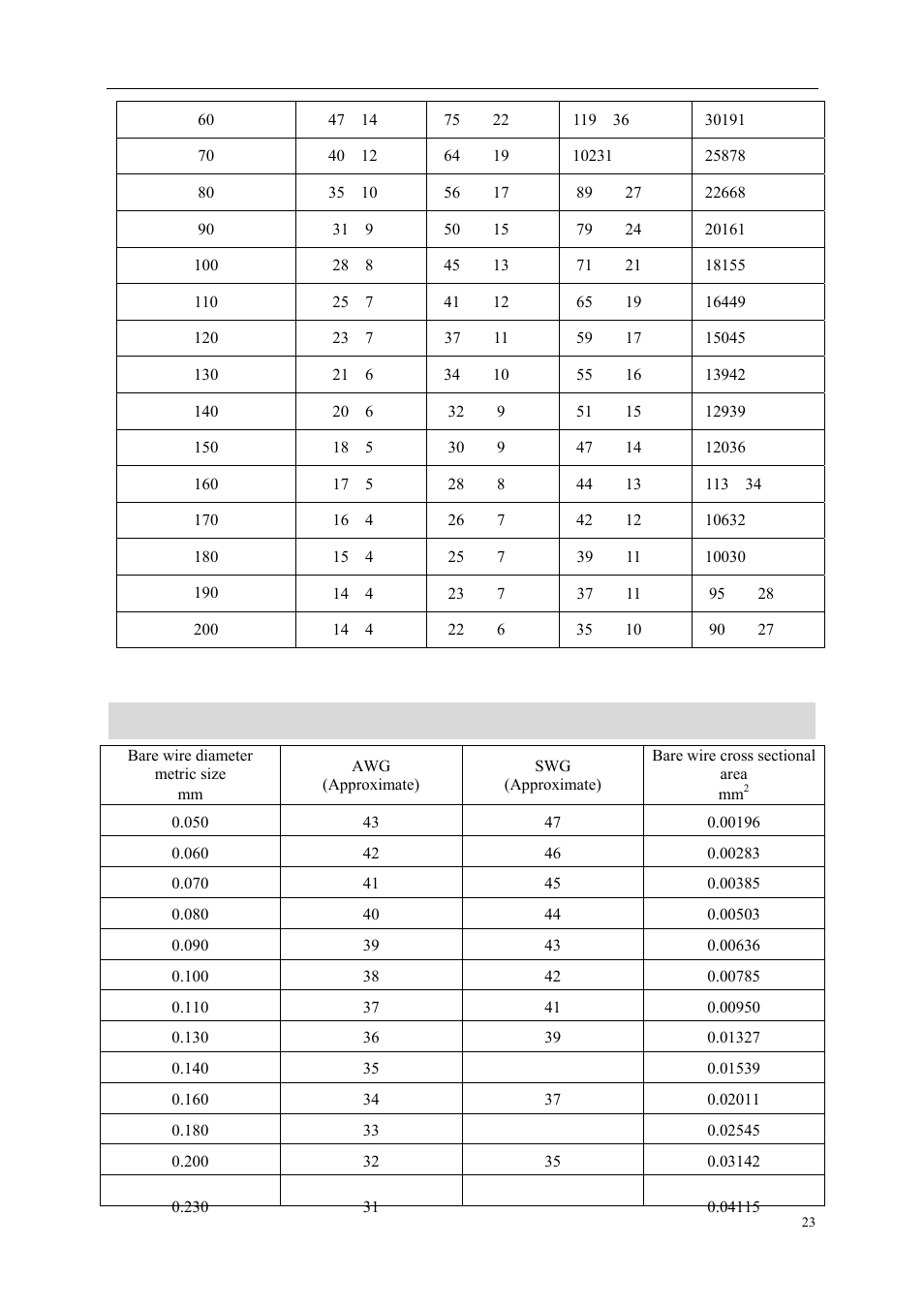 Appendix : wire gauge conversion chart | COP-USA CD55HD User Manual | Page 24 / 25