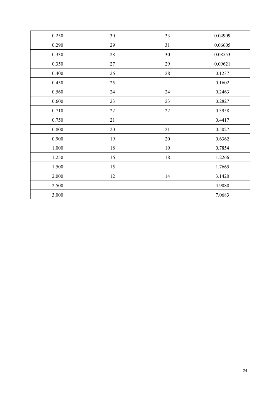 COP-USA CD55HD User Manual | Page 25 / 25