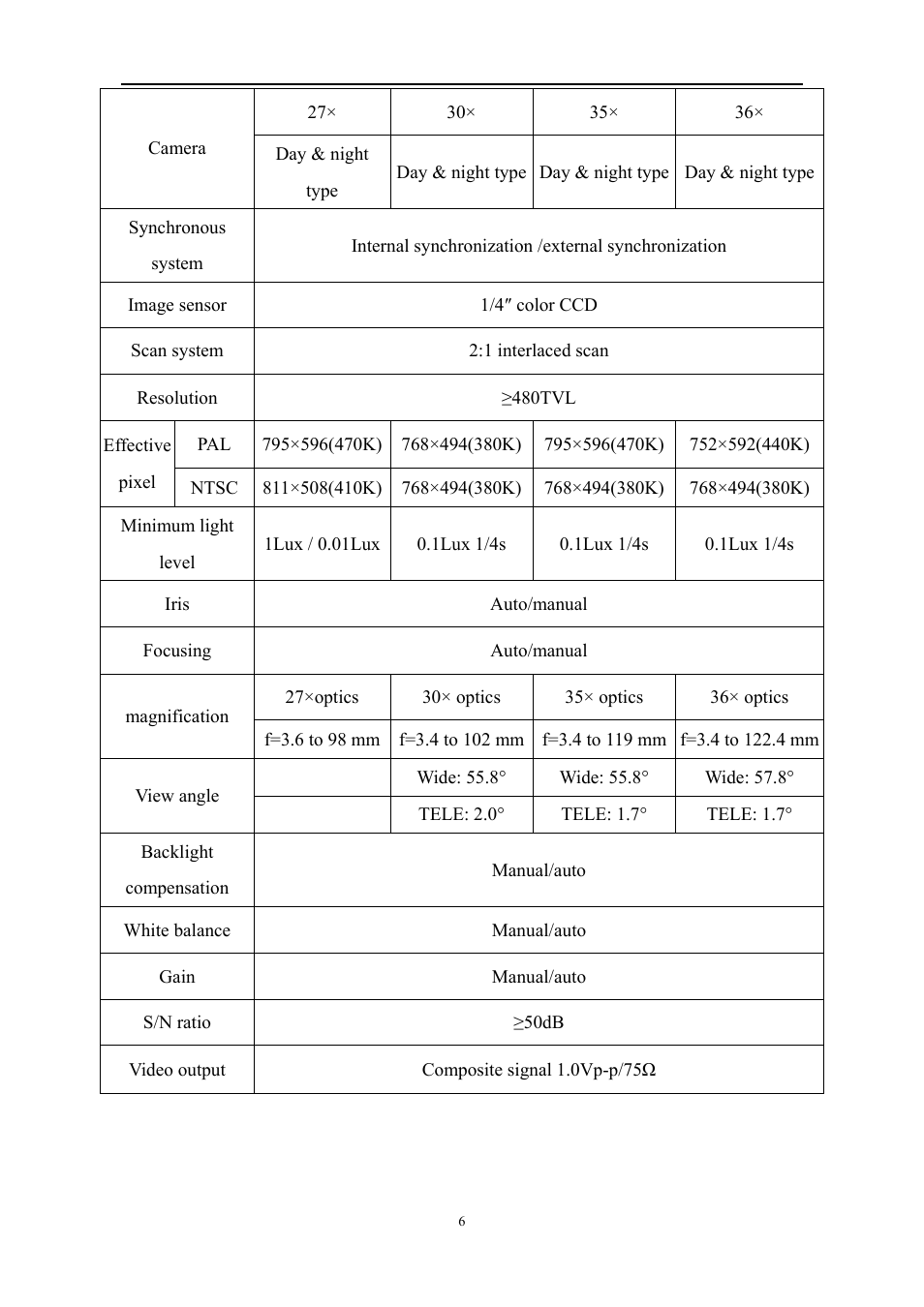COP-USA ASH56NVIR-36S User Manual | Page 10 / 45