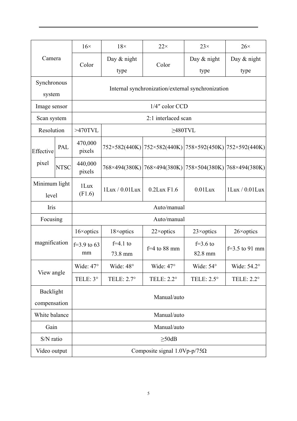 COP-USA ASH56NVIR-36S User Manual | Page 9 / 45