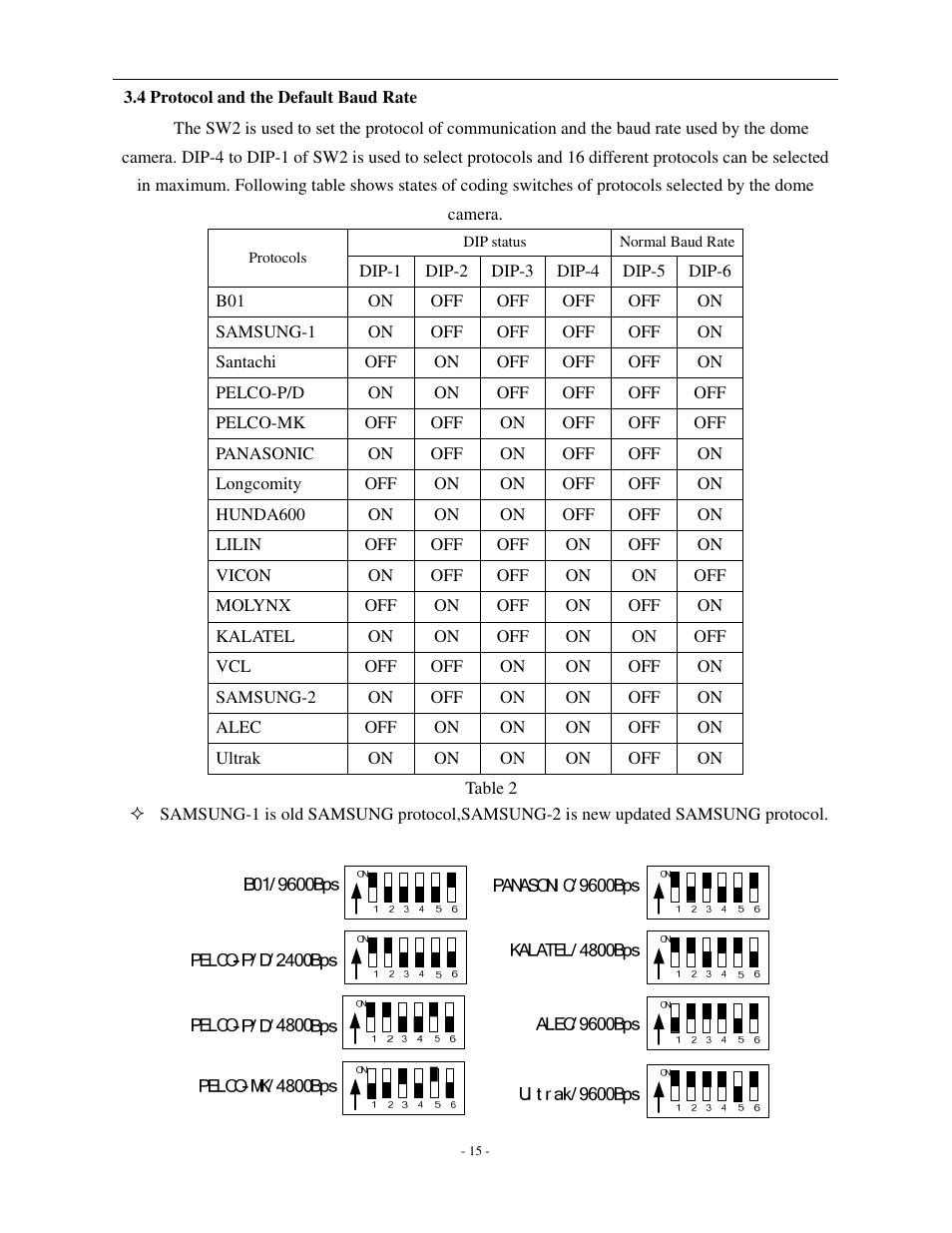 COP-USA CD66MK-HW User Manual | Page 18 / 32