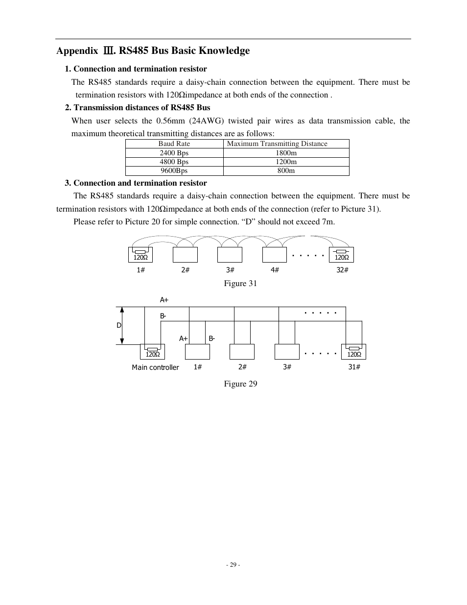 Rs485 bus basic knowledge, Appendix | COP-USA CD66MK-HW User Manual | Page 32 / 32