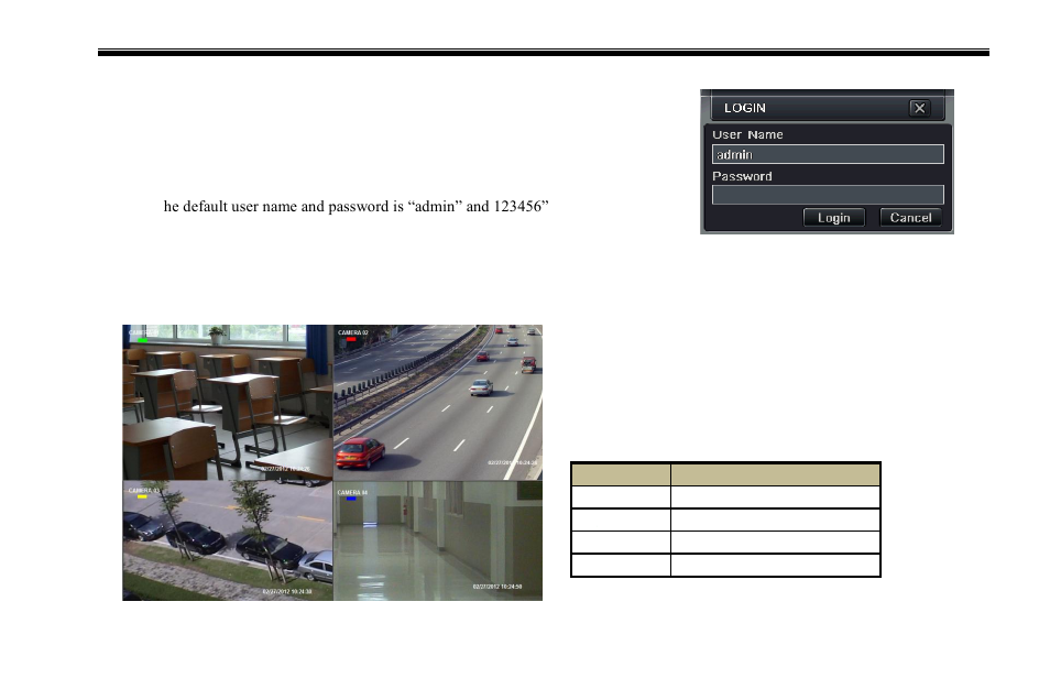 2 login, 3 live preview | COP-USA DVR2708XD-M User Manual | Page 20 / 105