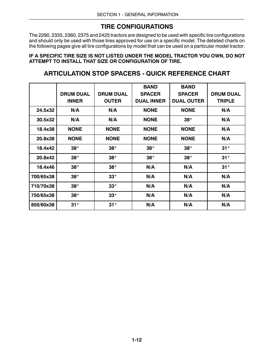 Tire configurations, Articulation stop spacers - quick reference chart | Buhler 2425 User Manual | Page 32 / 380