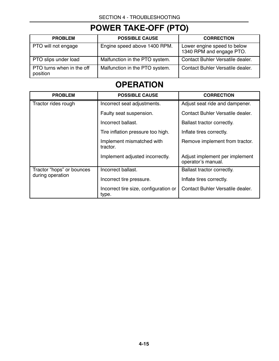 Power take-off (pto), Operation | Buhler 2425 User Manual | Page 329 / 380