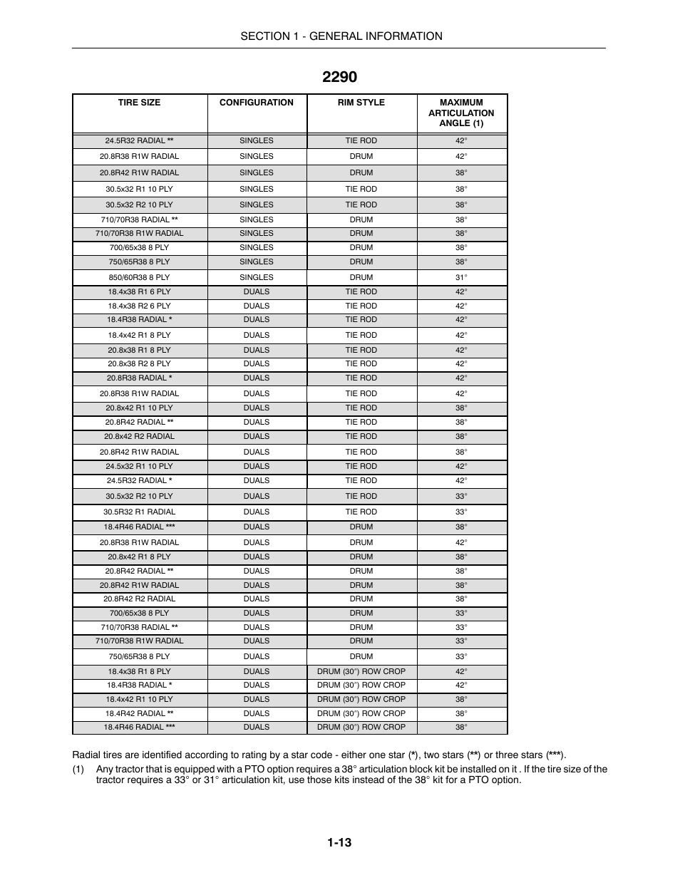 Buhler 2425 User Manual | Page 33 / 380