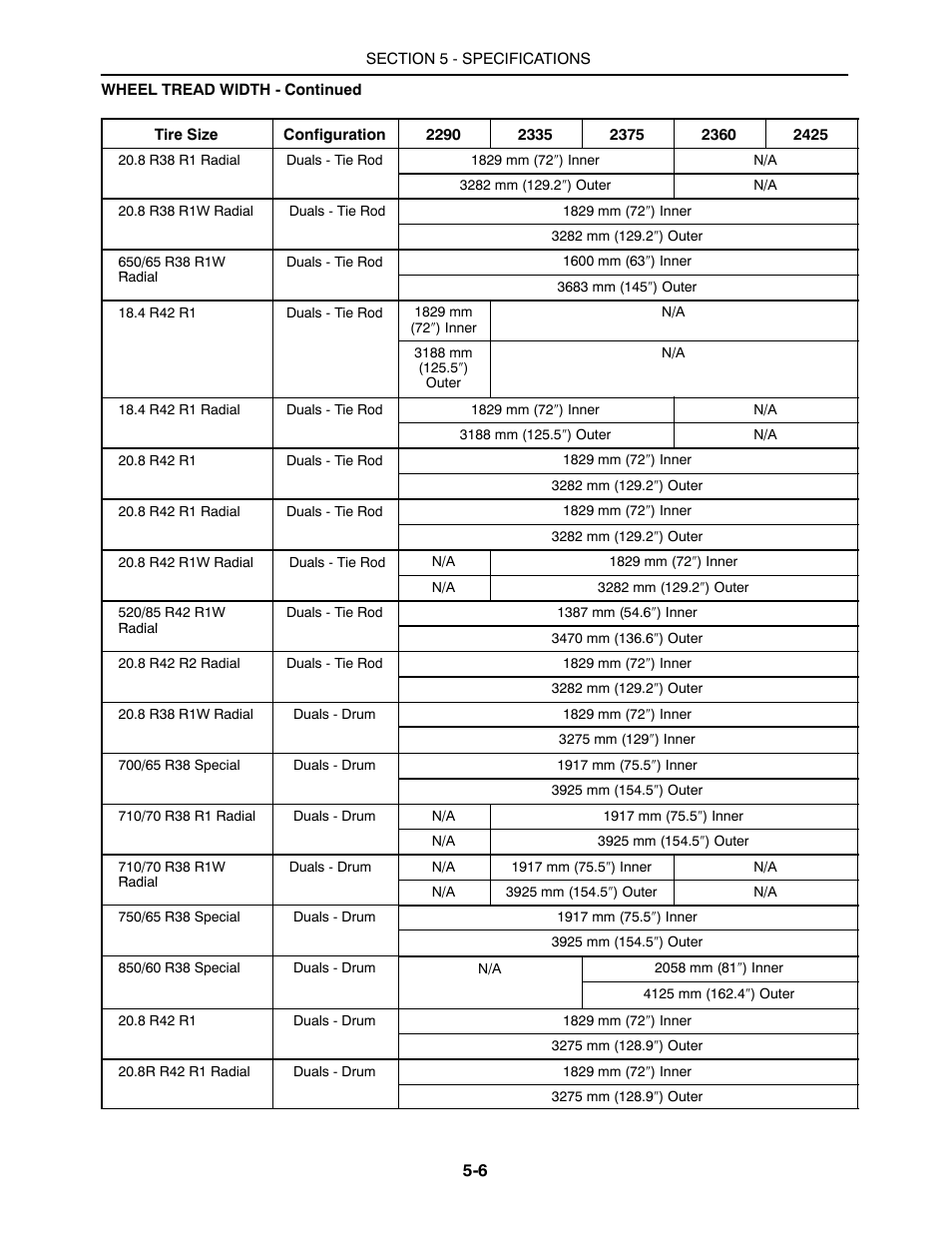 Buhler 2425 User Manual | Page 336 / 380