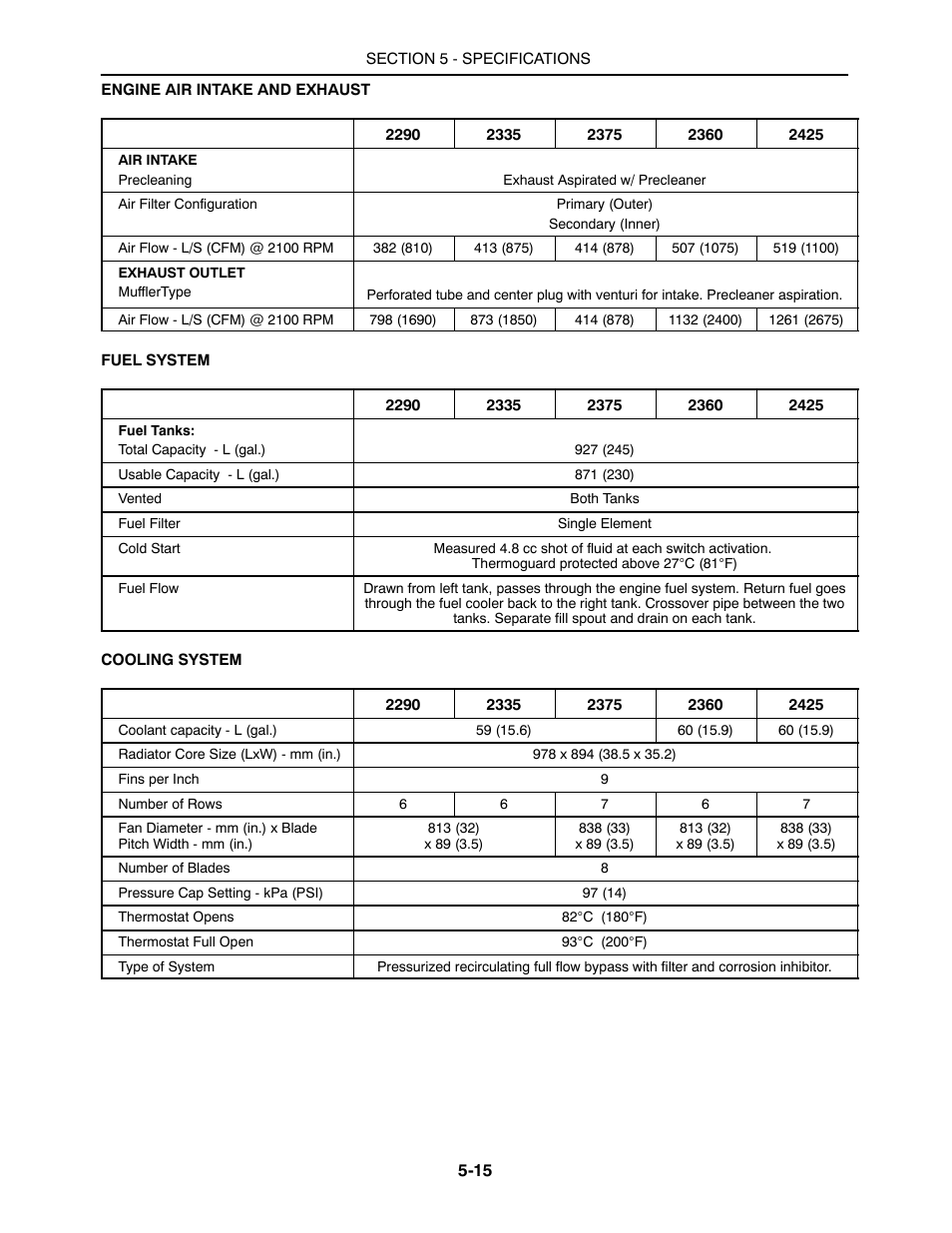 Buhler 2425 User Manual | Page 345 / 380