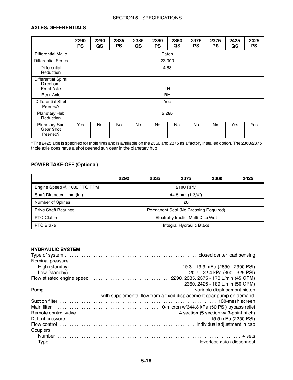 Buhler 2425 User Manual | Page 348 / 380