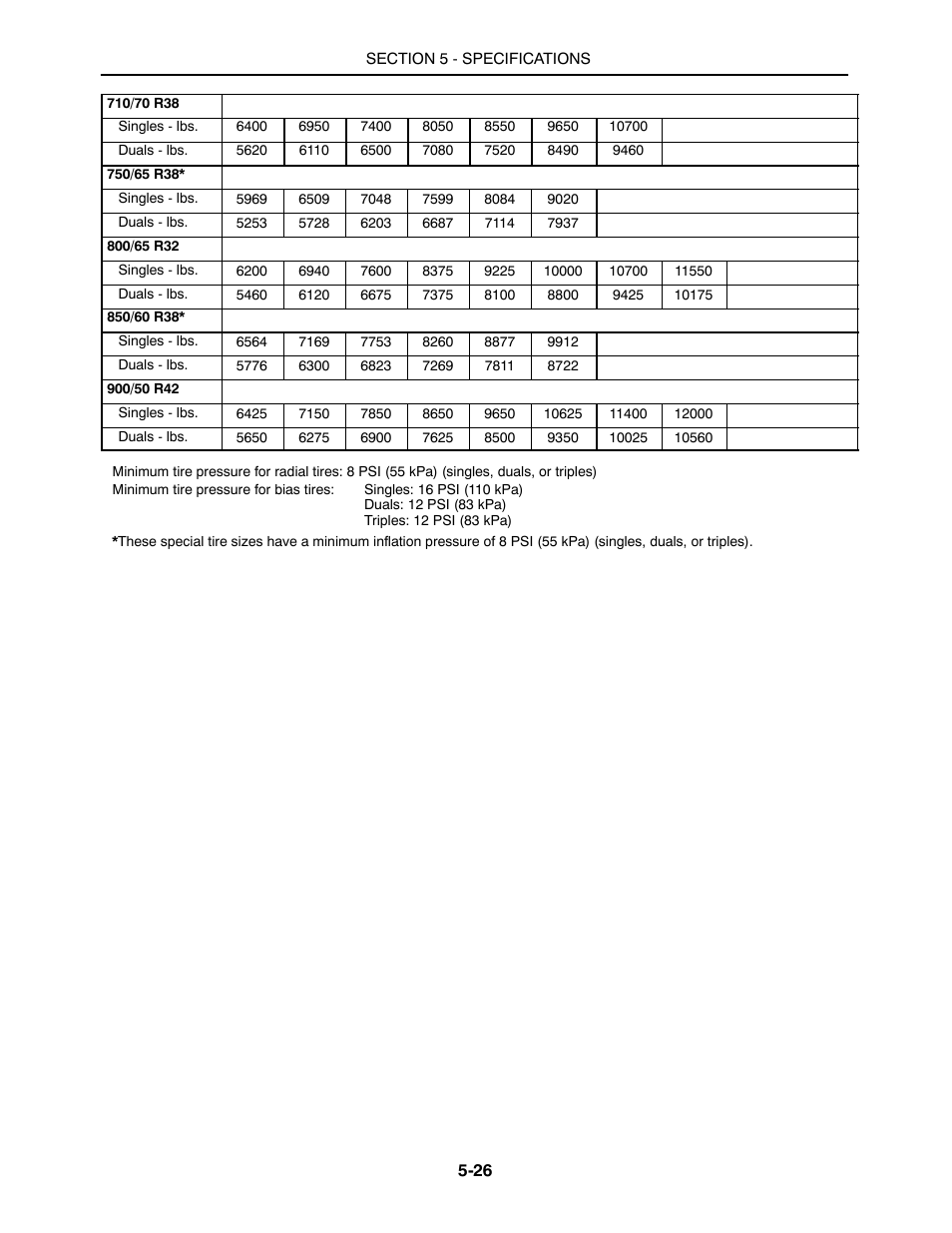 Buhler 2425 User Manual | Page 356 / 380